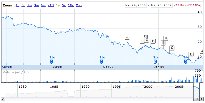 I’m Staying in the Stock Market