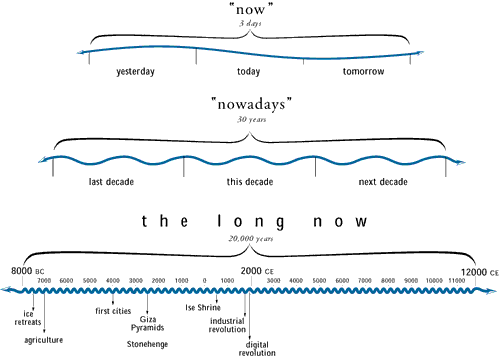 What News REALLY Matters?